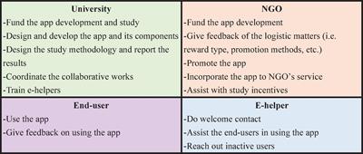 Evaluating the Implementation of a Mental Health App for Overseas Filipino Workers in Macao China: A Mixed-Methods Study of Stakeholders’ Perspectives